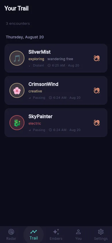 Your trail of recent encounters